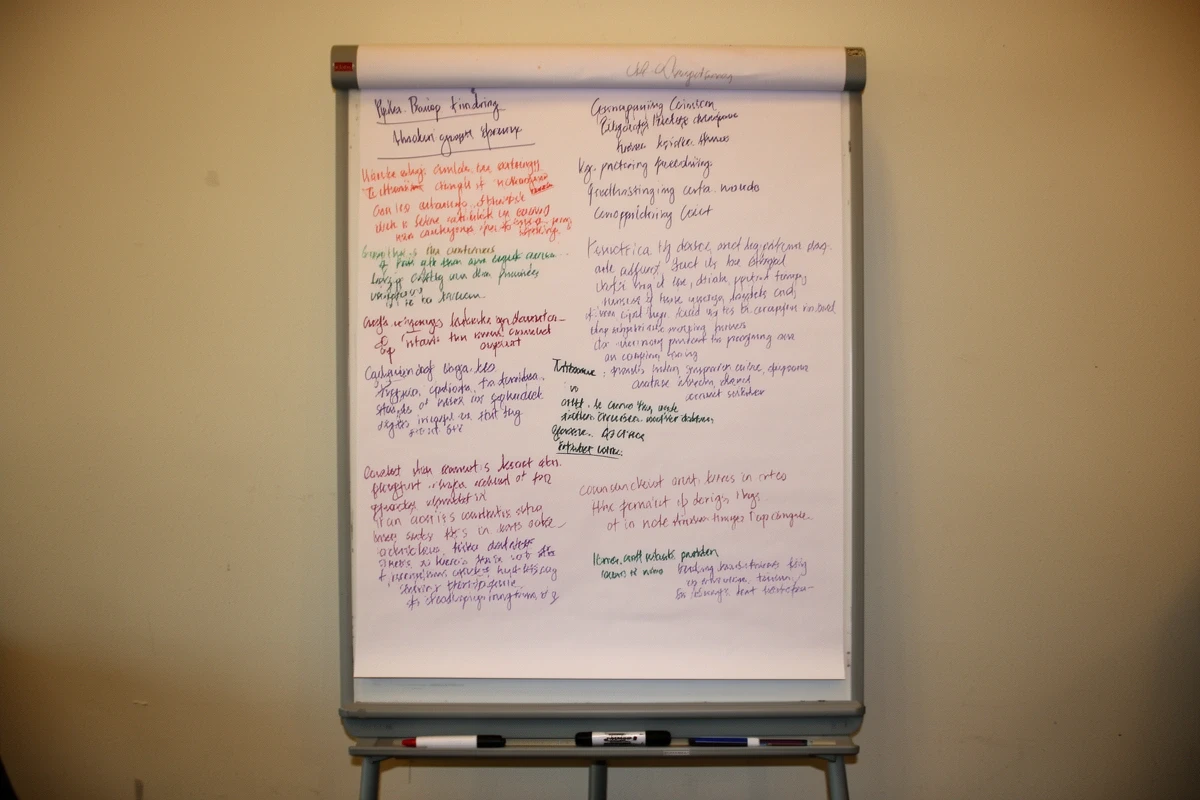Flipchart z zapisanymi ustaleniami grupy